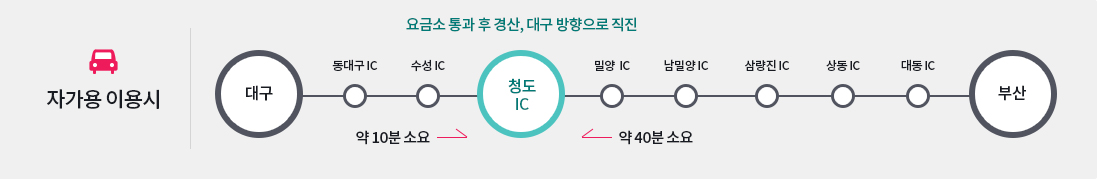 자동차 이용시